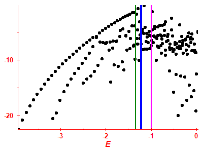 Strength function log